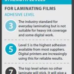 Lam Film Adhesive Levels